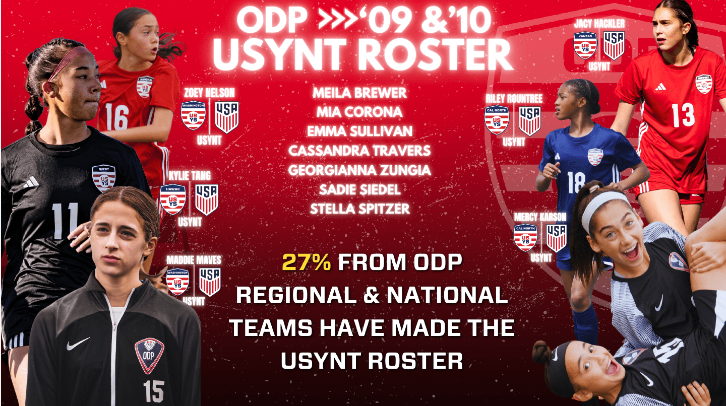 Olympic Development Program - USYS Alabama